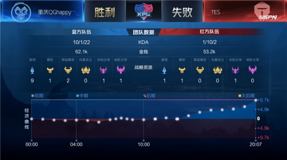 配合和快速 配合和快速