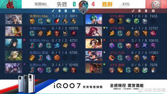 防守效率